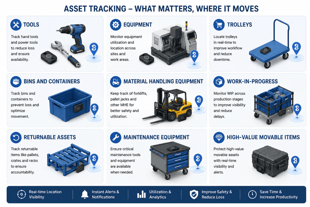 AI generated (ChatGPT) image describing the broad applications of BLE tracking