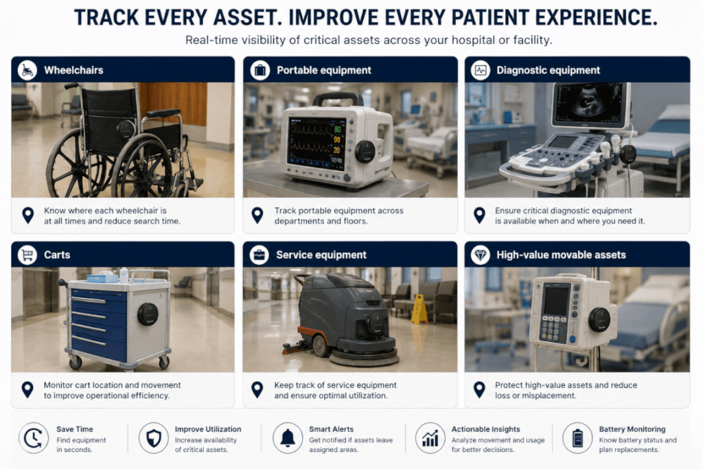 AI generated (ChatGPT) image describing the broad applications of BLE tracking in hospitals