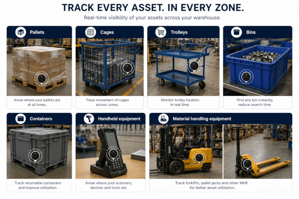 AI generated (ChatGPT) image describing the broad applications of BLE tracking in warehousing